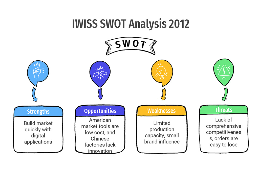 Early Years and Establishment