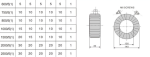 MR100 current transformer - Image 3