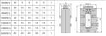 LMK3-0.66 current transformer - Image 3